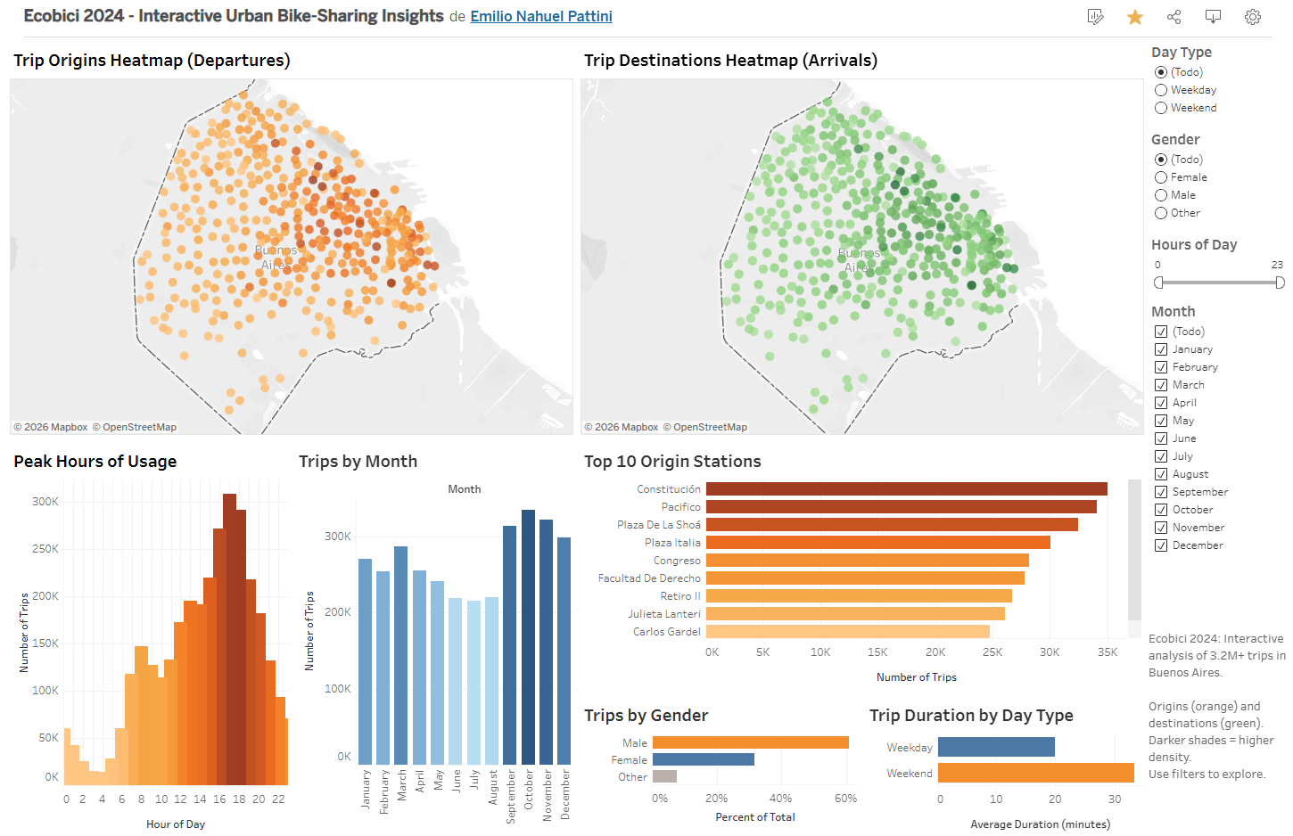Ecobici 2024 Thumbnail - Urban Mobility Dashboard